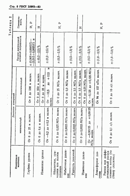 ГОСТ 25893-83, страница 11