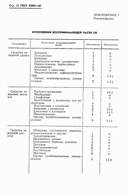 ГОСТ 25893-83, страница 27