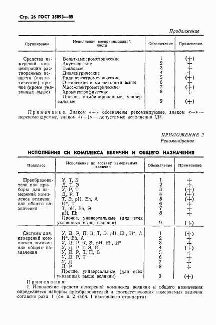 ГОСТ 25893-83, страница 29