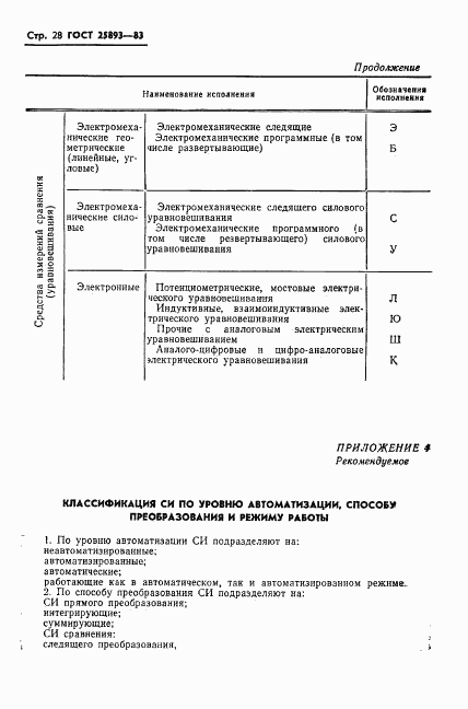 ГОСТ 25893-83, страница 31