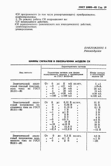 ГОСТ 25893-83, страница 32