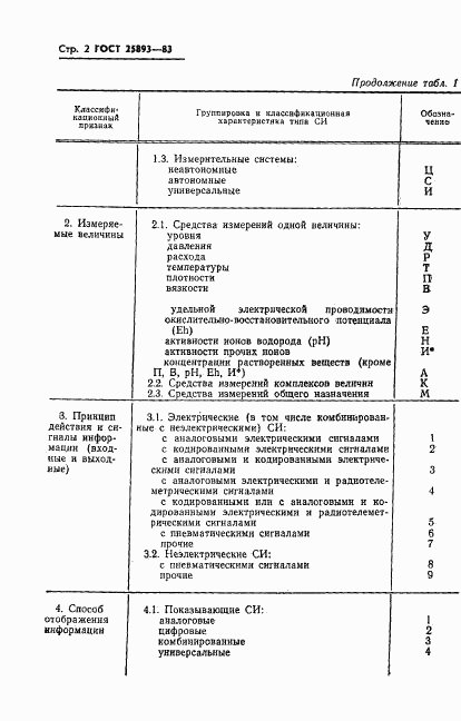 ГОСТ 25893-83, страница 5