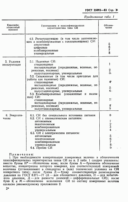 ГОСТ 25893-83, страница 6