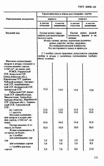 ГОСТ 25896-83, страница 2