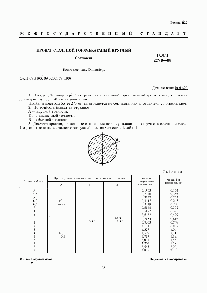 ГОСТ 2590-88, страница 1