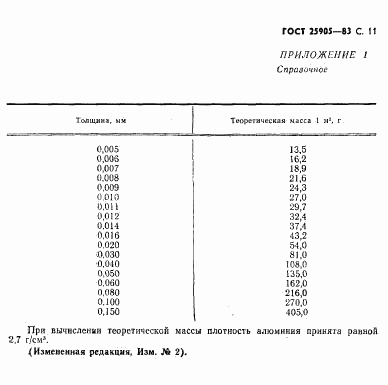 ГОСТ 25905-83, страница 12