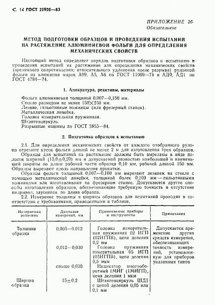 ГОСТ 25905-83, страница 15