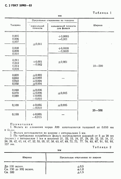 ГОСТ 25905-83, страница 3