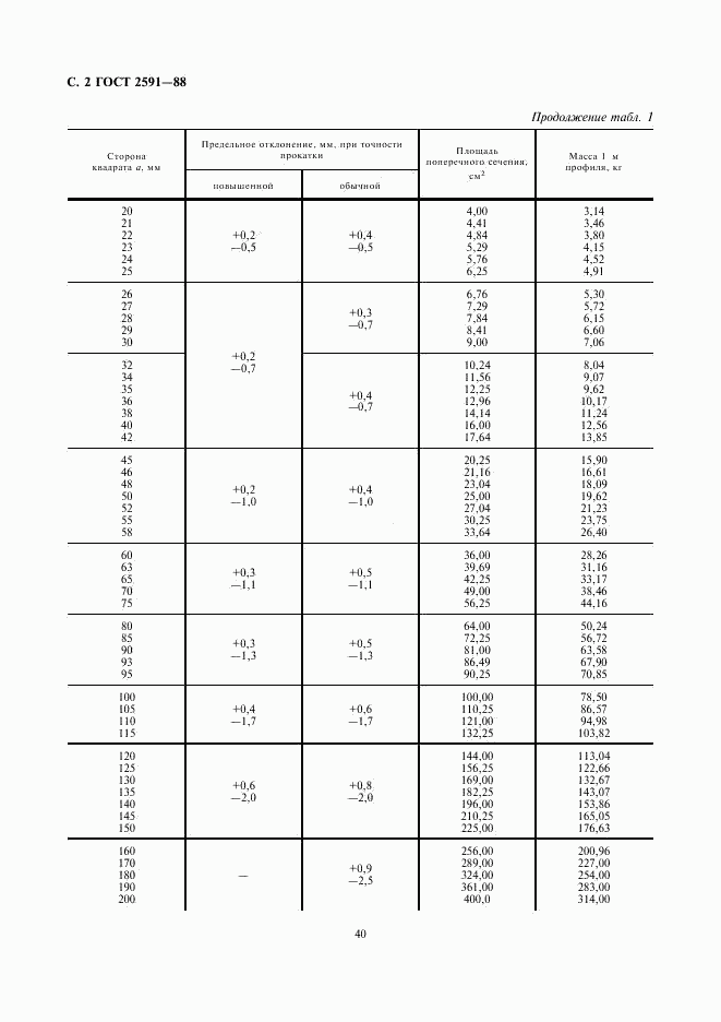 ГОСТ 2591-88, страница 2