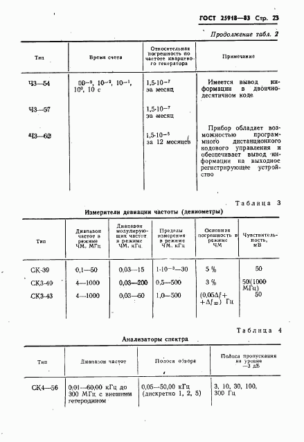 ГОСТ 25918-83, страница 24