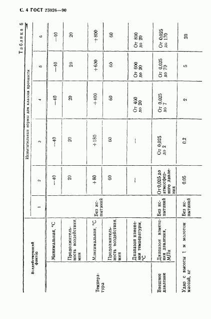 ГОСТ 25926-90, страница 5