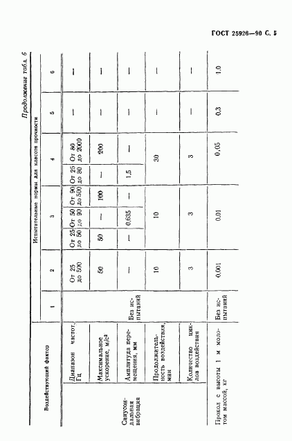 ГОСТ 25926-90, страница 6
