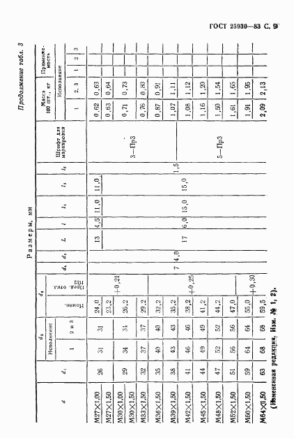 ГОСТ 25930-83, страница 10