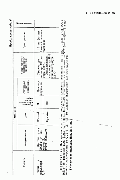 ГОСТ 25930-83, страница 16