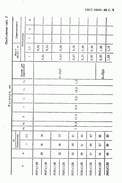 ГОСТ 25930-83, страница 6