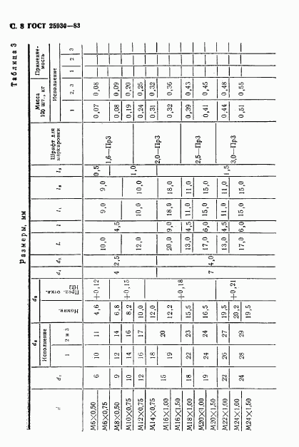 ГОСТ 25930-83, страница 9