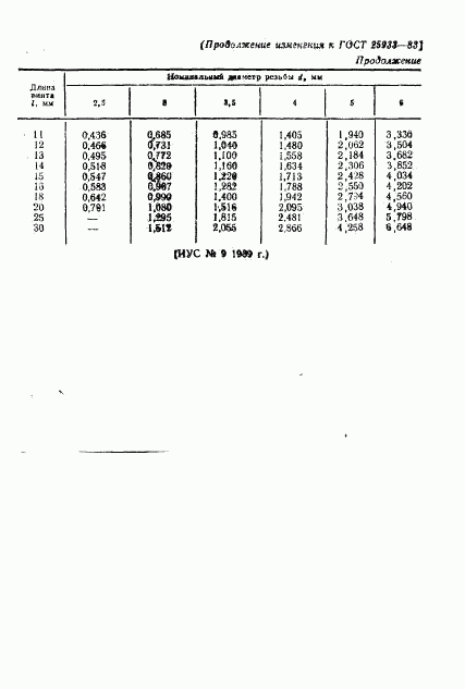 ГОСТ 25933-83, страница 8