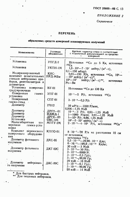 ГОСТ 25935-83, страница 14