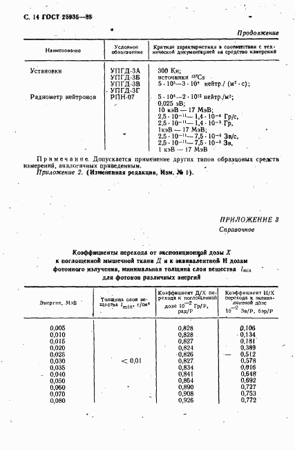 ГОСТ 25935-83, страница 15