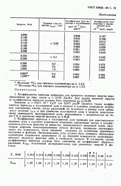 ГОСТ 25935-83, страница 16