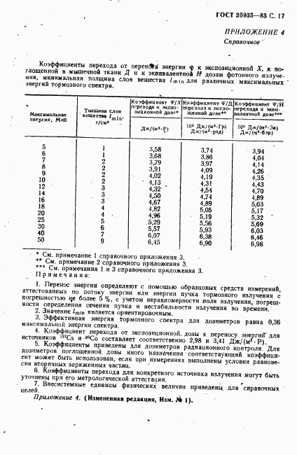 ГОСТ 25935-83, страница 18