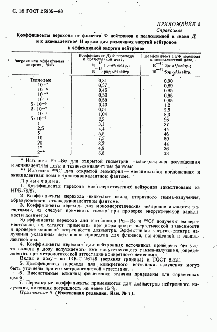 ГОСТ 25935-83, страница 19