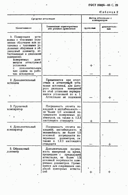 ГОСТ 25935-83, страница 30