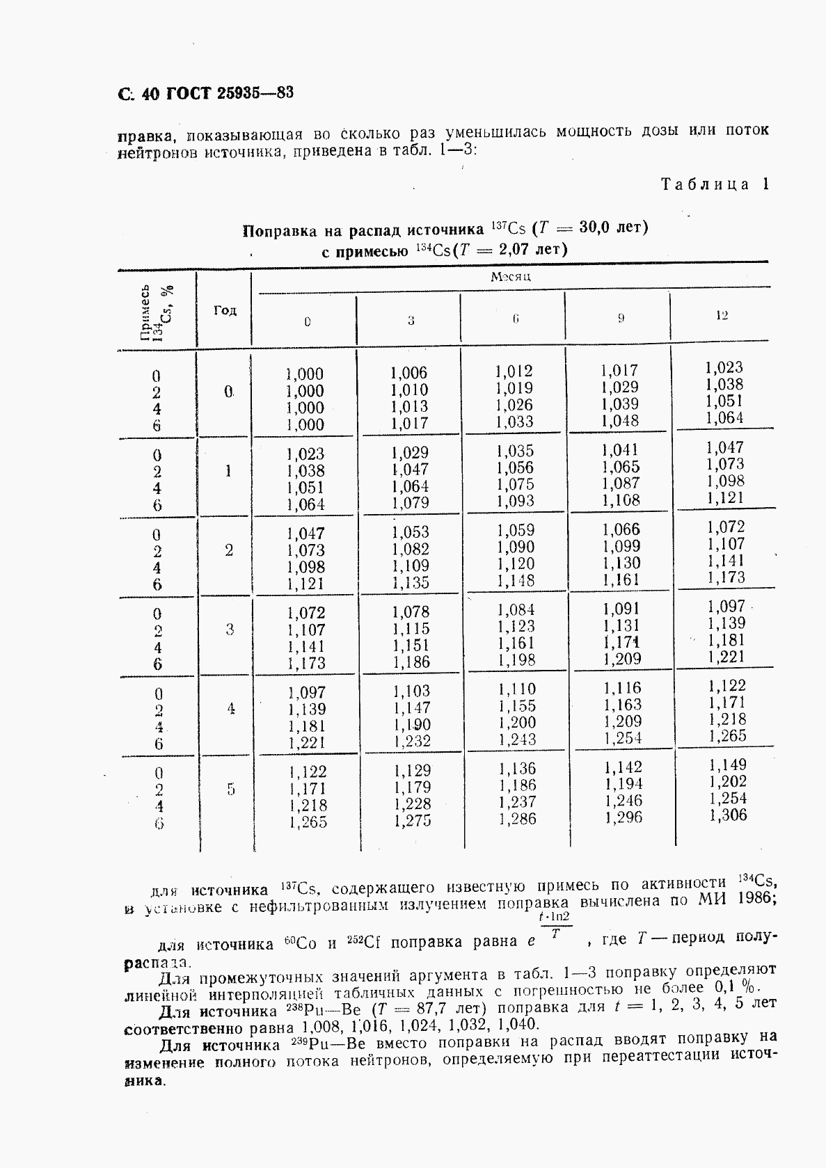 ГОСТ 25935-83, страница 41