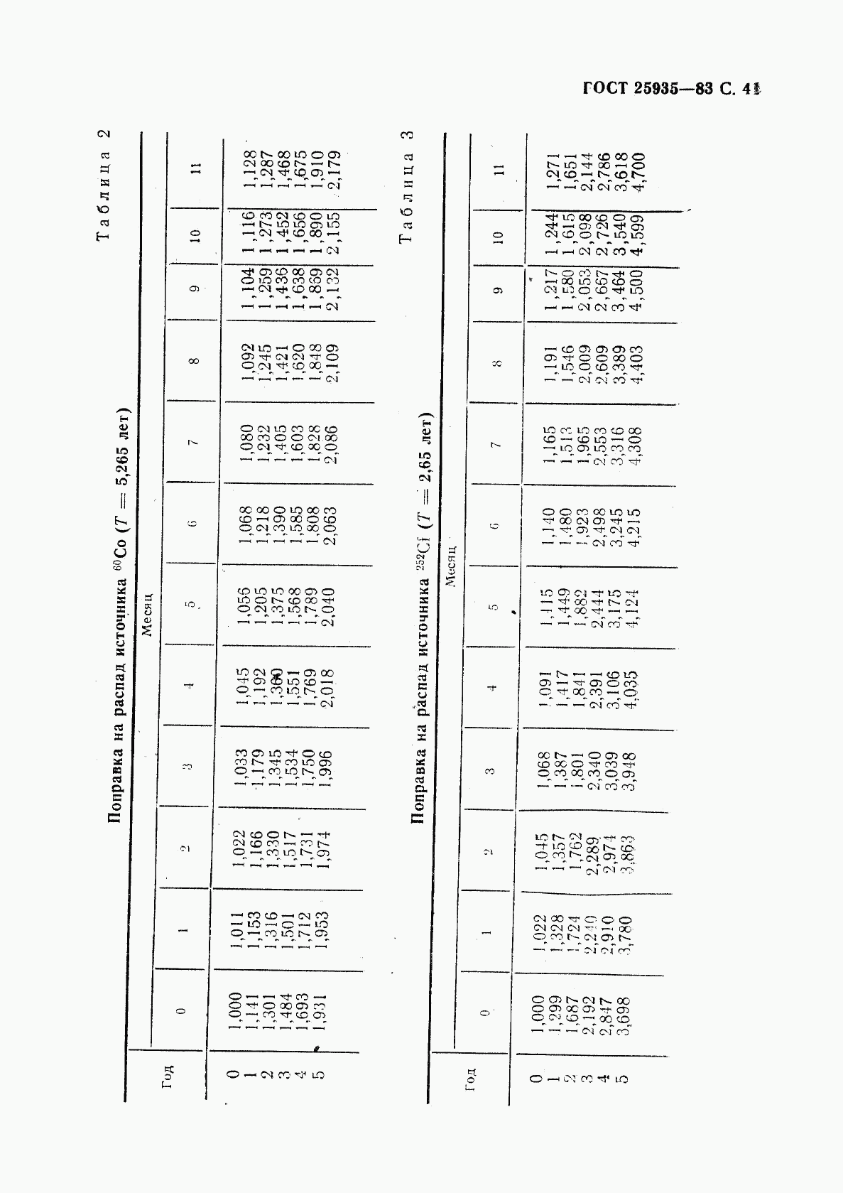 ГОСТ 25935-83, страница 42