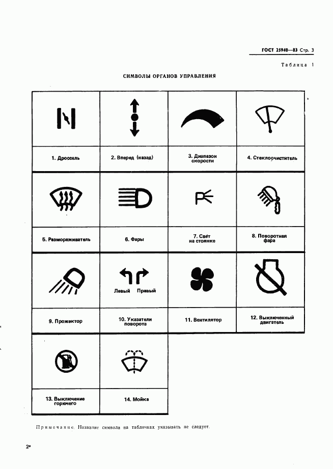 ГОСТ 25940-83, страница 6