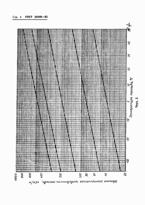 ГОСТ 25950-83, страница 6