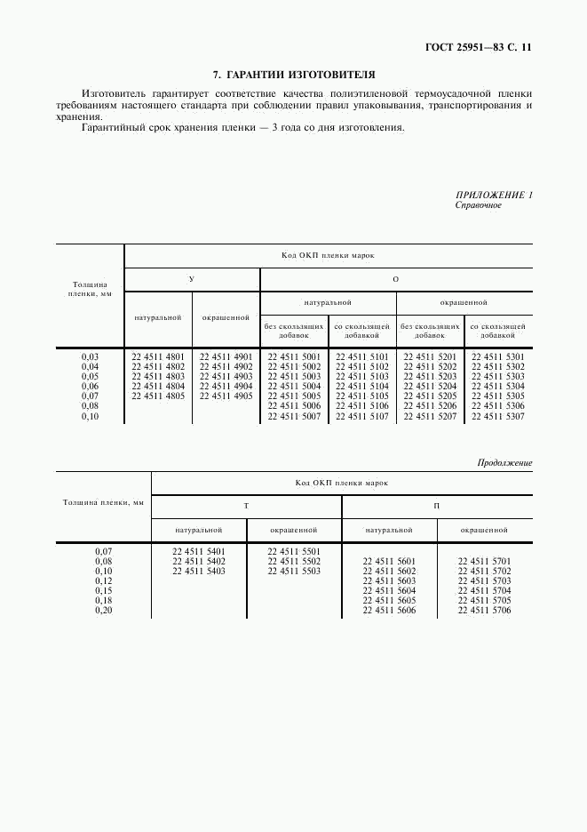 ГОСТ 25951-83, страница 12