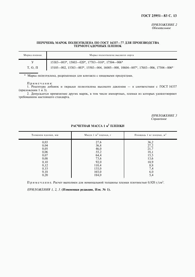 ГОСТ 25951-83, страница 14