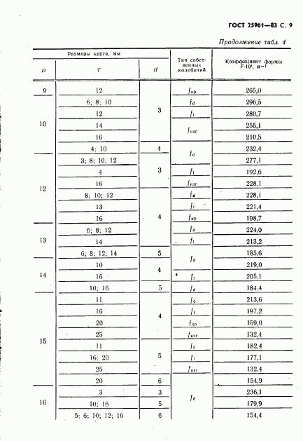 ГОСТ 25961-83, страница 10