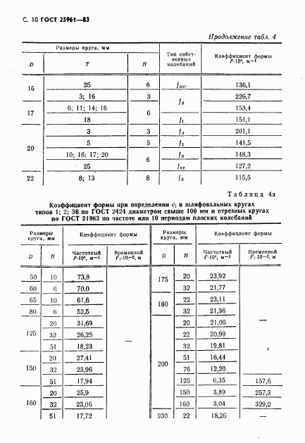 ГОСТ 25961-83, страница 11