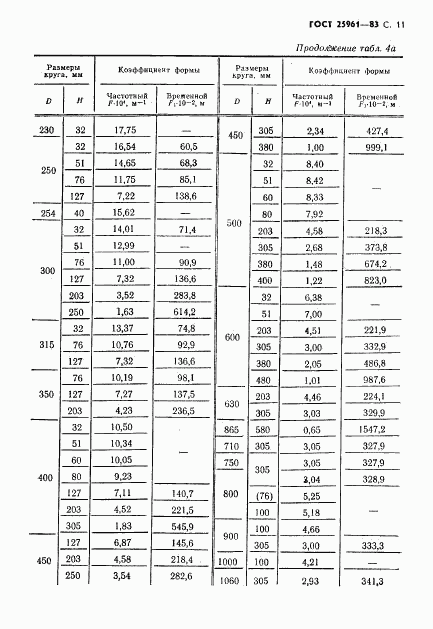 ГОСТ 25961-83, страница 12