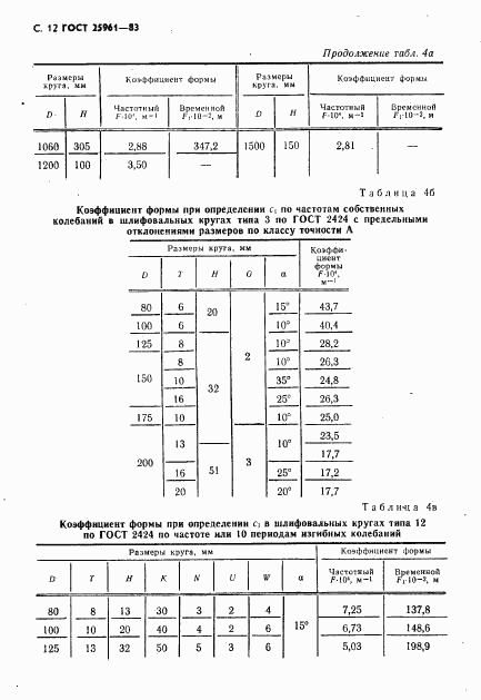 ГОСТ 25961-83, страница 13