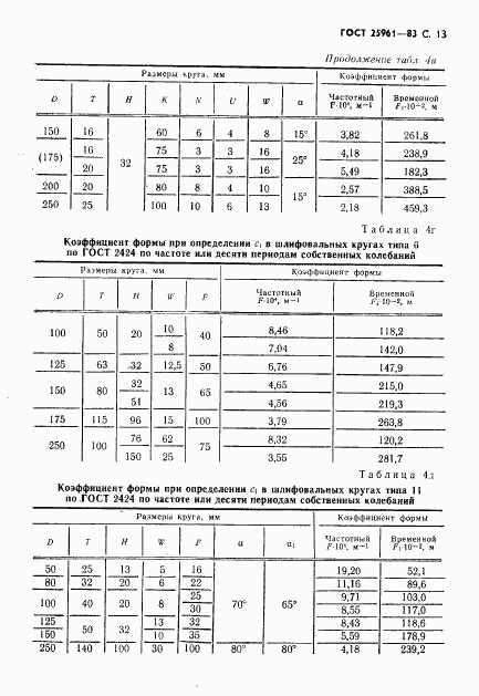 ГОСТ 25961-83, страница 14