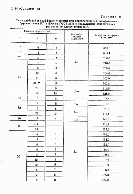 ГОСТ 25961-83, страница 15