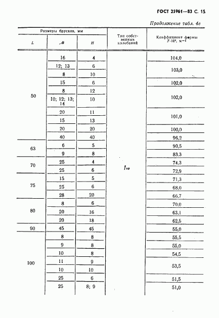 ГОСТ 25961-83, страница 16