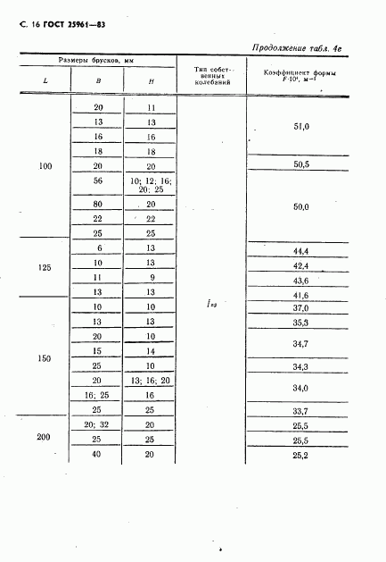 ГОСТ 25961-83, страница 17