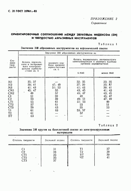 ГОСТ 25961-83, страница 21