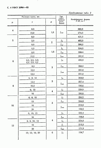 ГОСТ 25961-83, страница 5