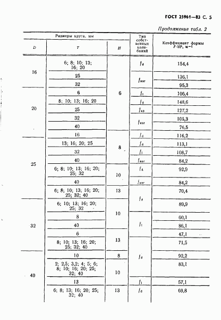 ГОСТ 25961-83, страница 6