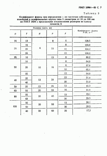 ГОСТ 25961-83, страница 8