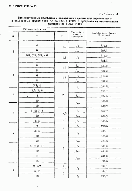 ГОСТ 25961-83, страница 9