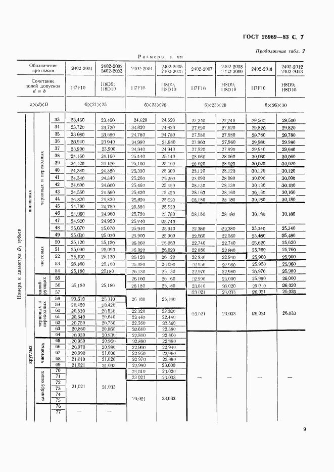 ГОСТ 25969-83, страница 10