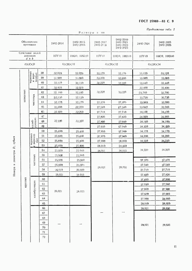 ГОСТ 25969-83, страница 12