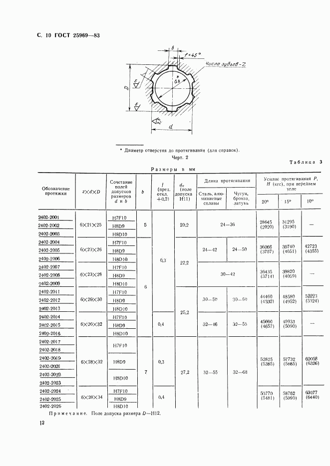 ГОСТ 25969-83, страница 13