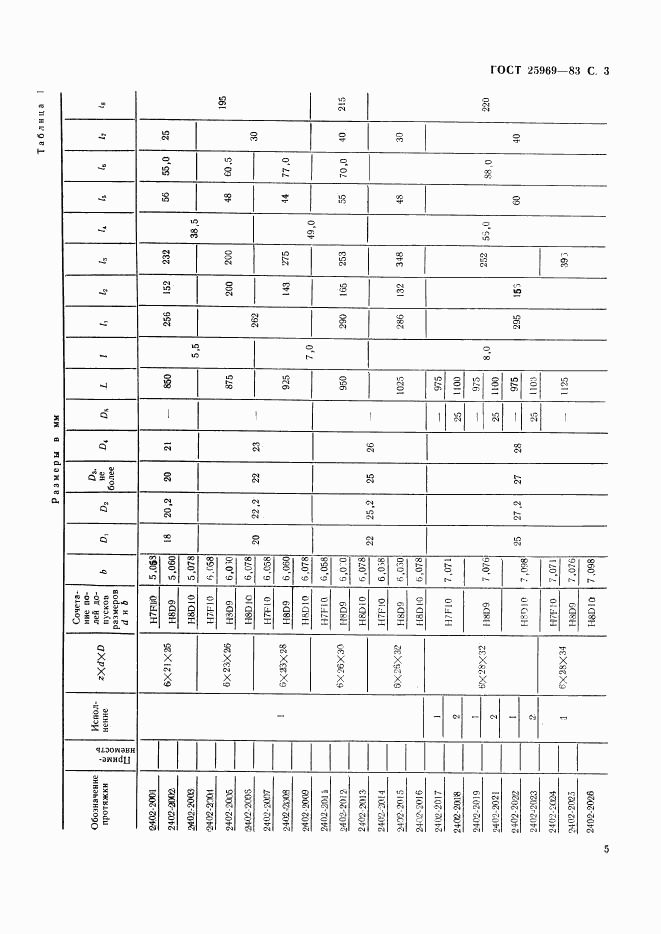 ГОСТ 25969-83, страница 6